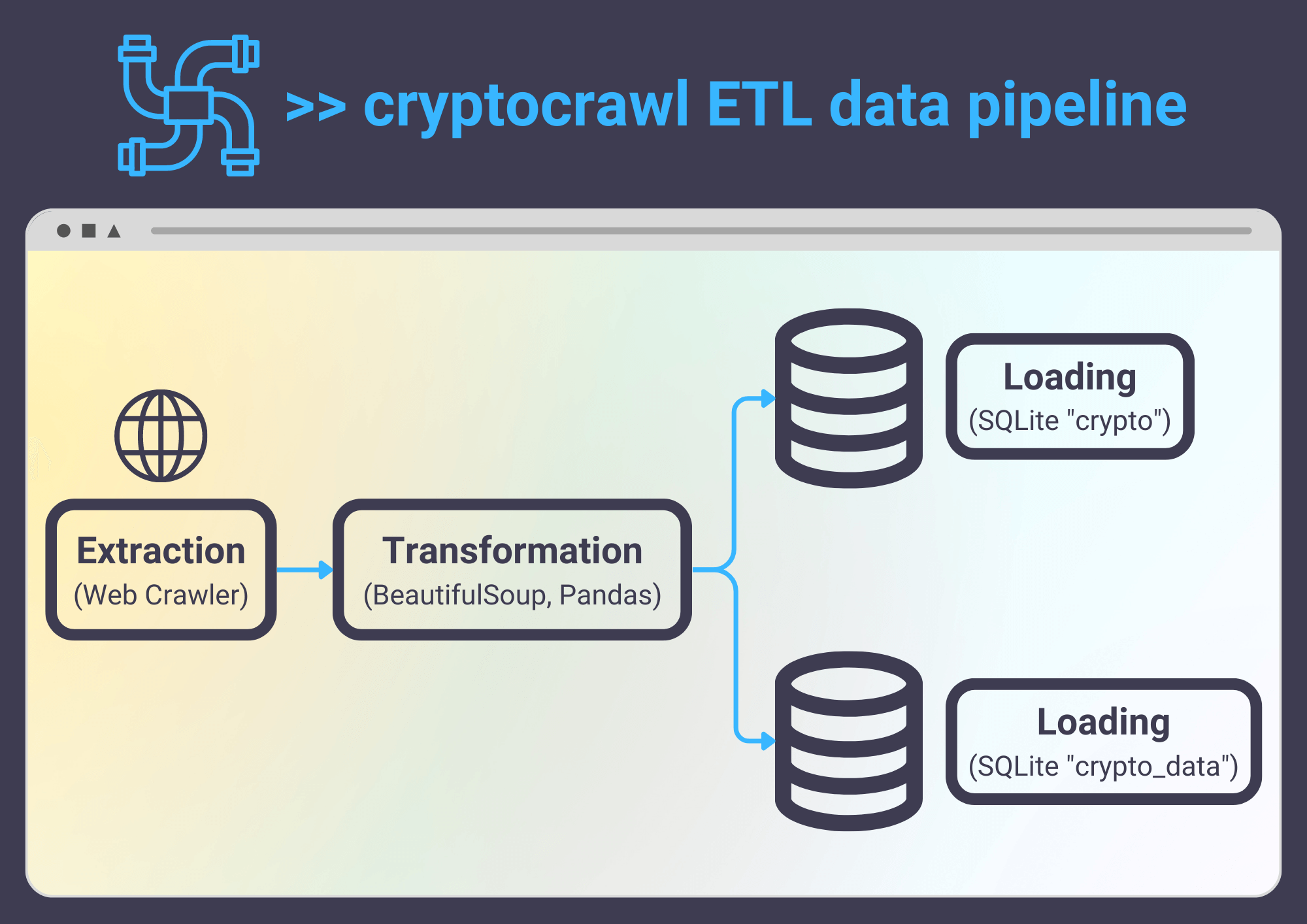 Cryptocrawl